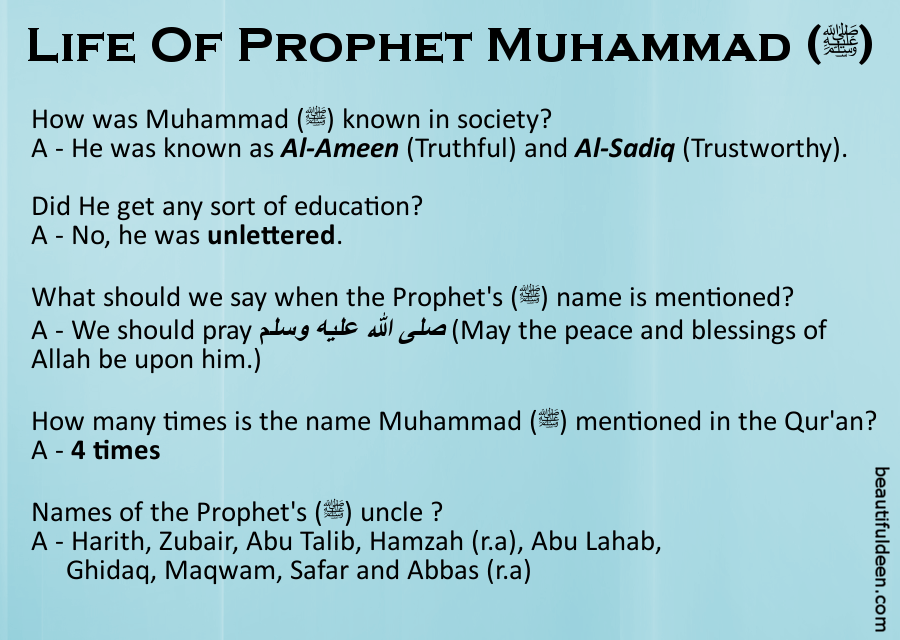 Muhammad in Islam